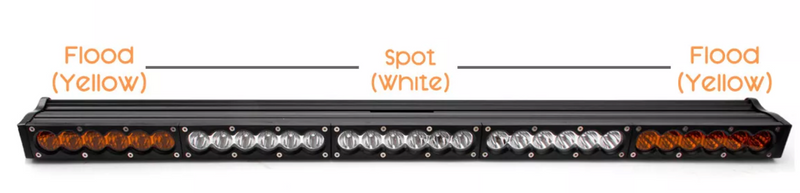 Load image into Gallery viewer, Glamis Series 50&quot; LED Light Bar
