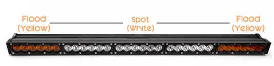 Glamis Series 32" LED Light Bar